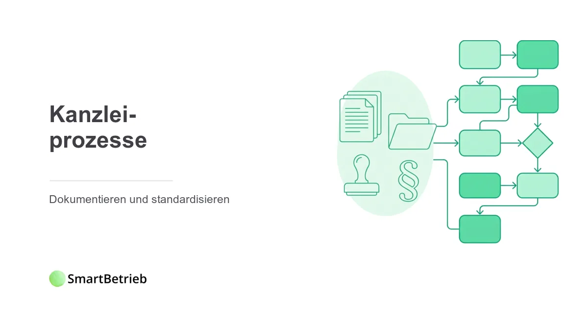 Kanzleiprozesse dokumentieren und standardisieren